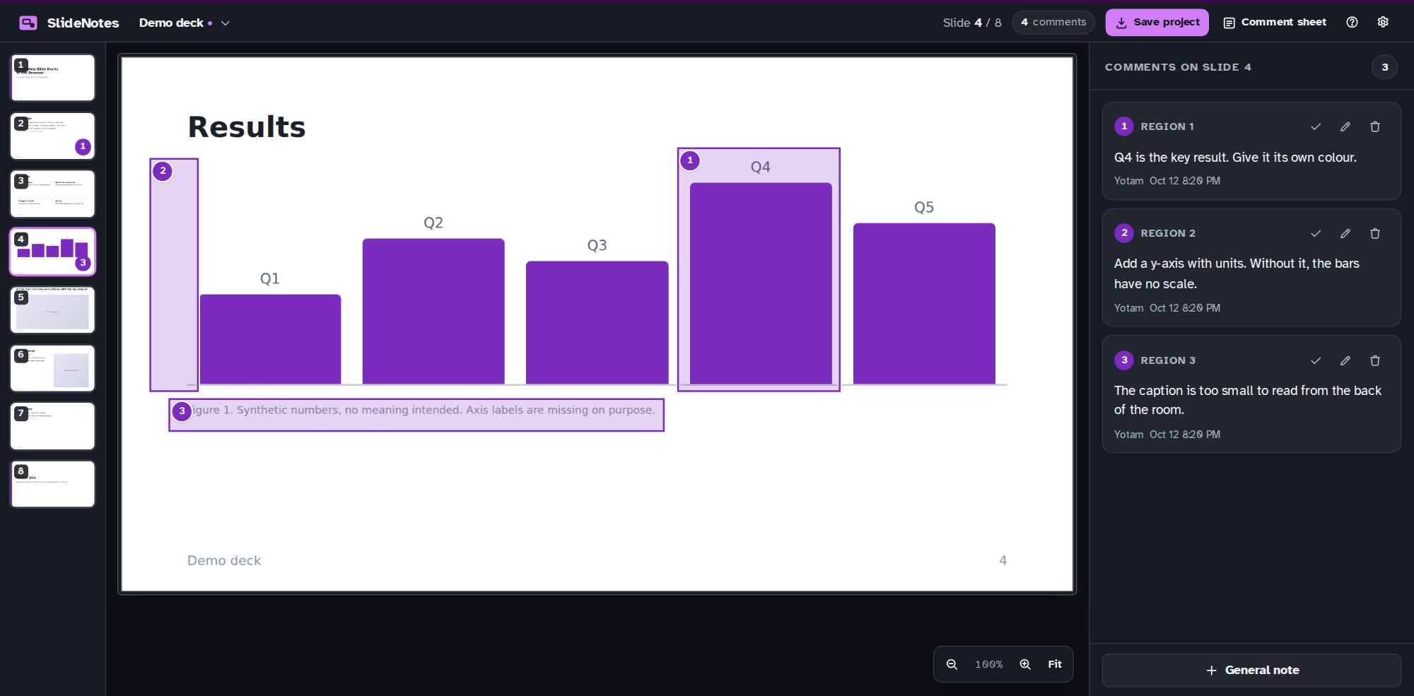 SlideNotes in dark mode. A results slide with a bar chart fills the middle. Three numbered purple regions mark one bar, the missing axis and the caption. The slides are listed on the left, and the three comments, numbered to match, are on the right.